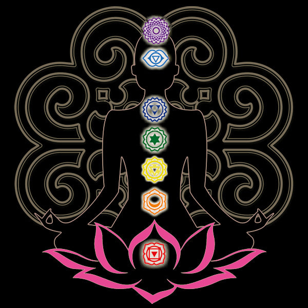 ENGELSRUFER CHAKRA BODY CHART